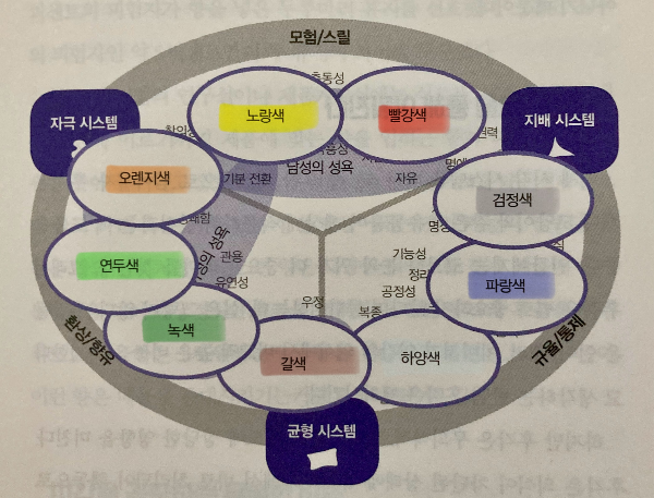 도표9_ 목표그룹에 적합한 색채