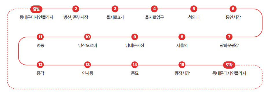 노랑시티버스 전통문화코스