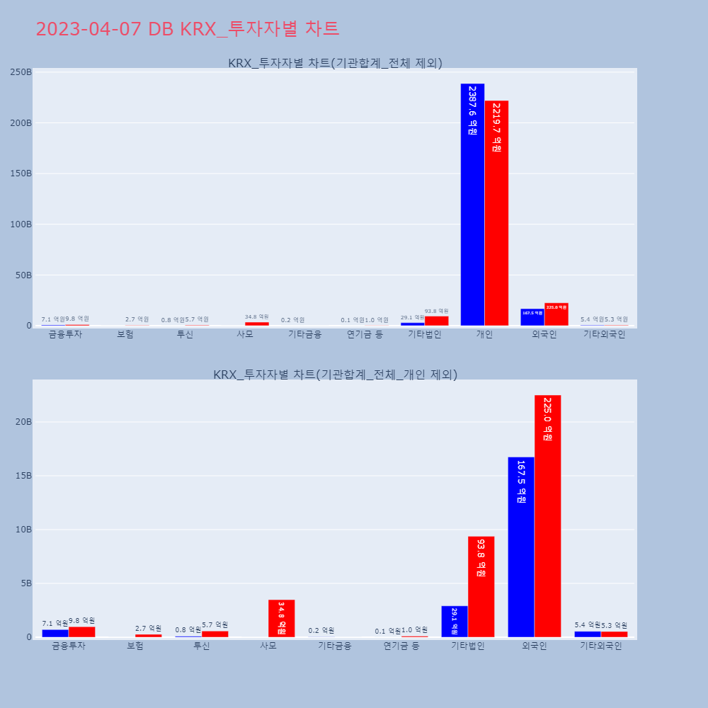 DB_KRX_투자자별_차트