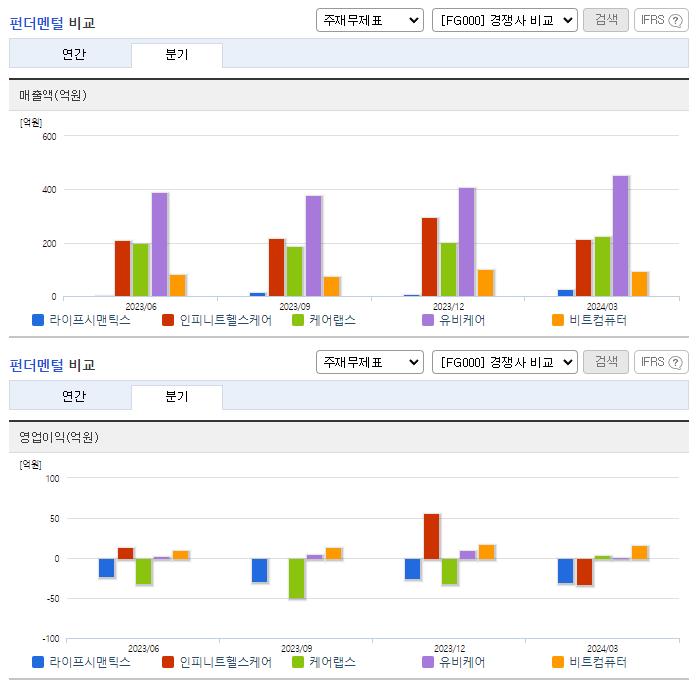 라이프시맨틱스_업종분석