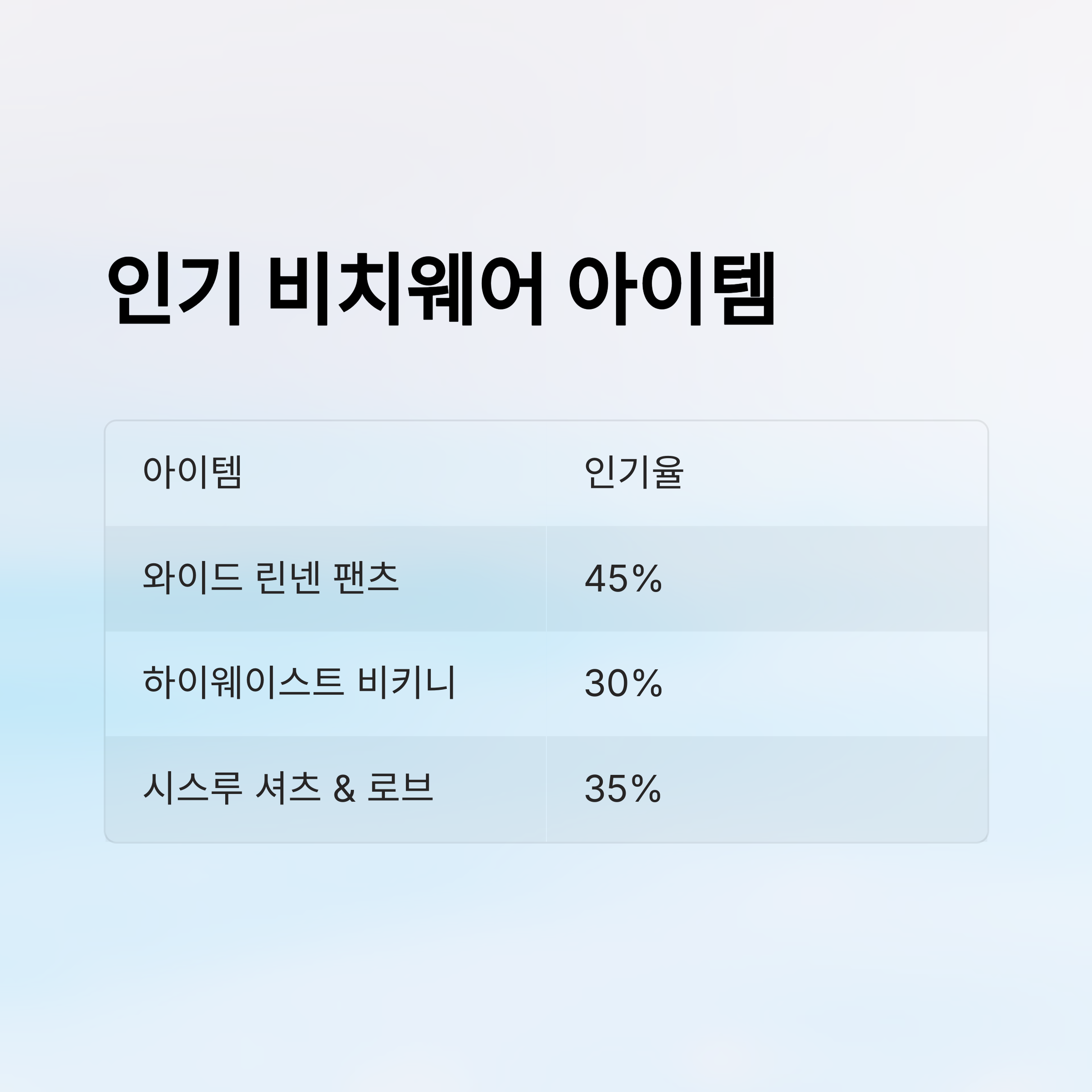 인기 비치웨어 아이템
