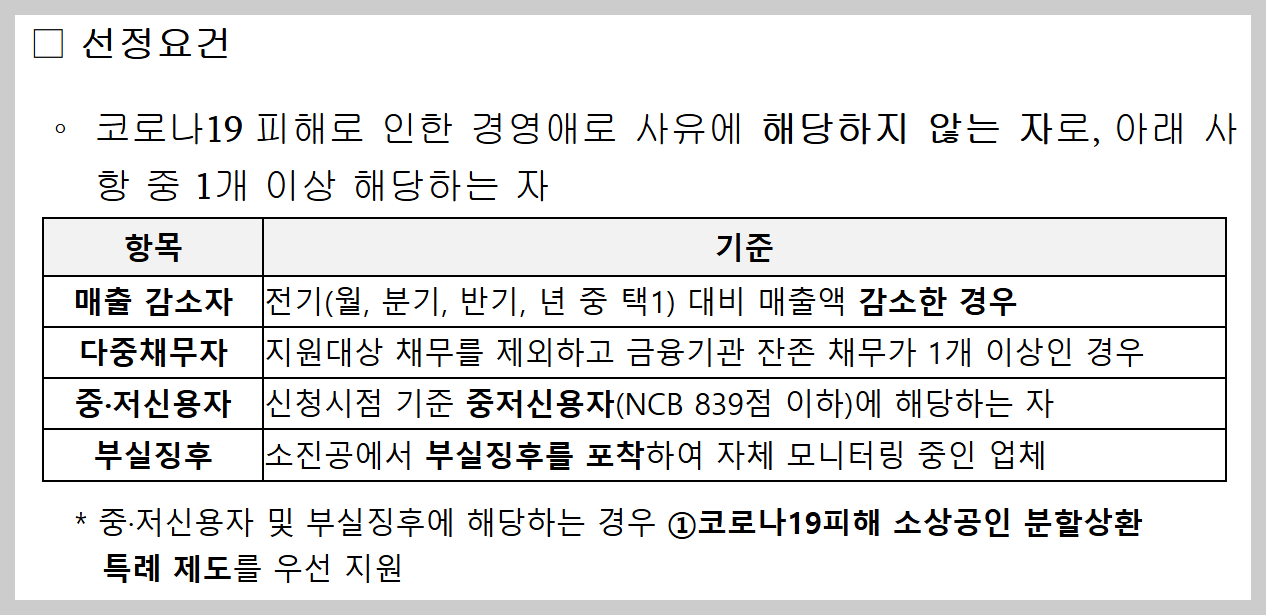 소상공인 코로나 19 피해 분할상환 특례지원
