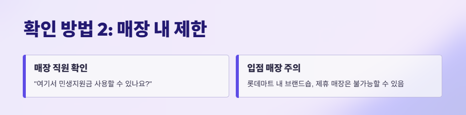 롯데마트민생지원금사용