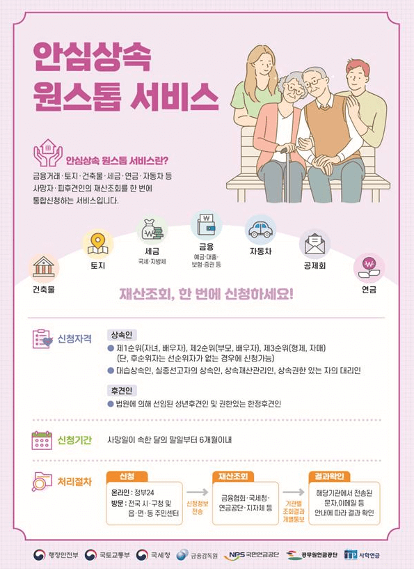 안심상속원스톱서비스