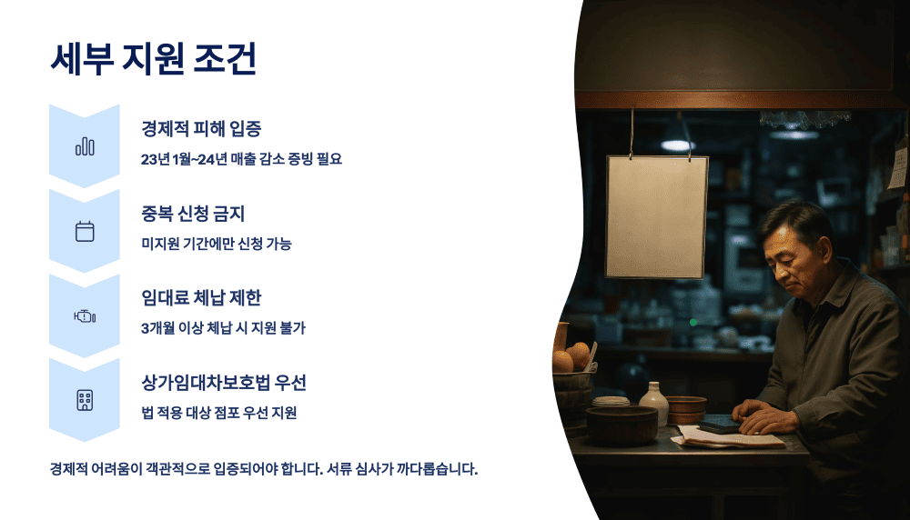 세부 지원 조건