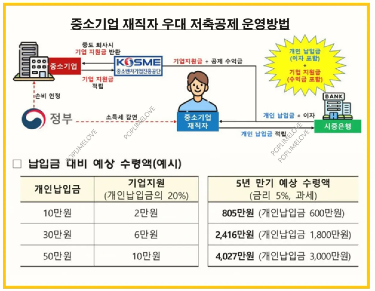 운영방법
