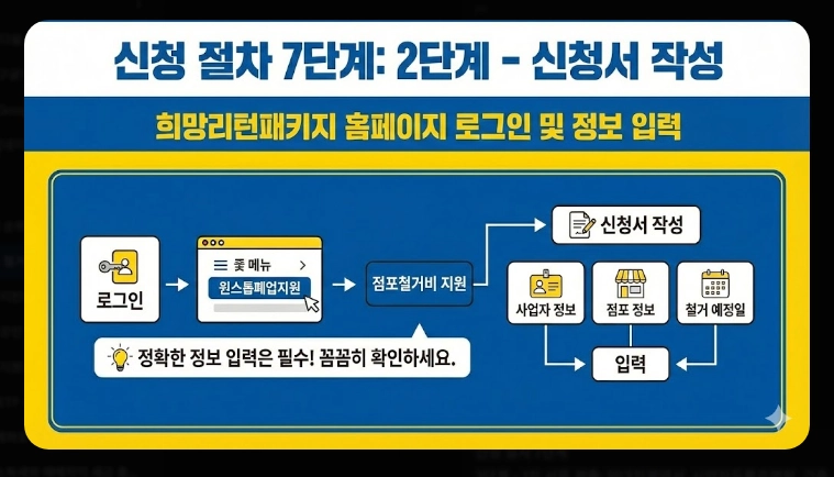 점포 철거비 지원 신청 [최대 600만원] 2026년 지원 대상 및 자격 조건 상세 안내