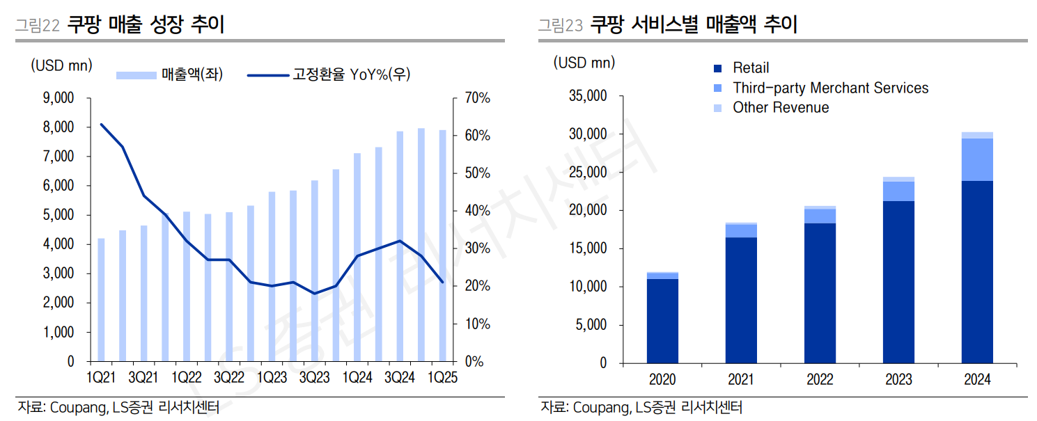 변화하는 소비 지형, 각 채널의 전략 관련 이미지