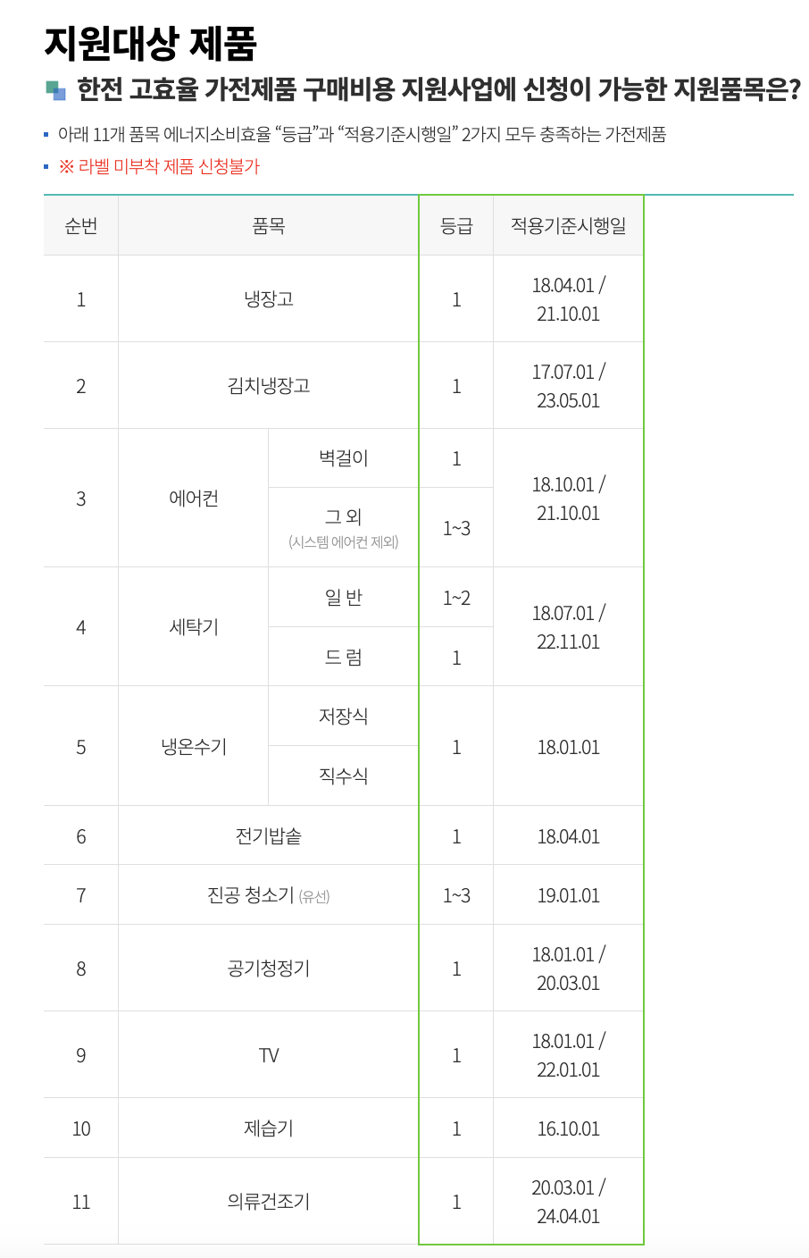 지원대상 제품 보기