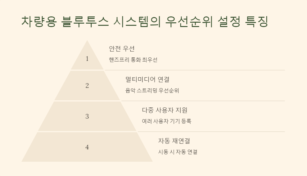 무선통신