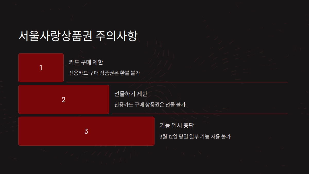 서울사랑상품권 구매 방법