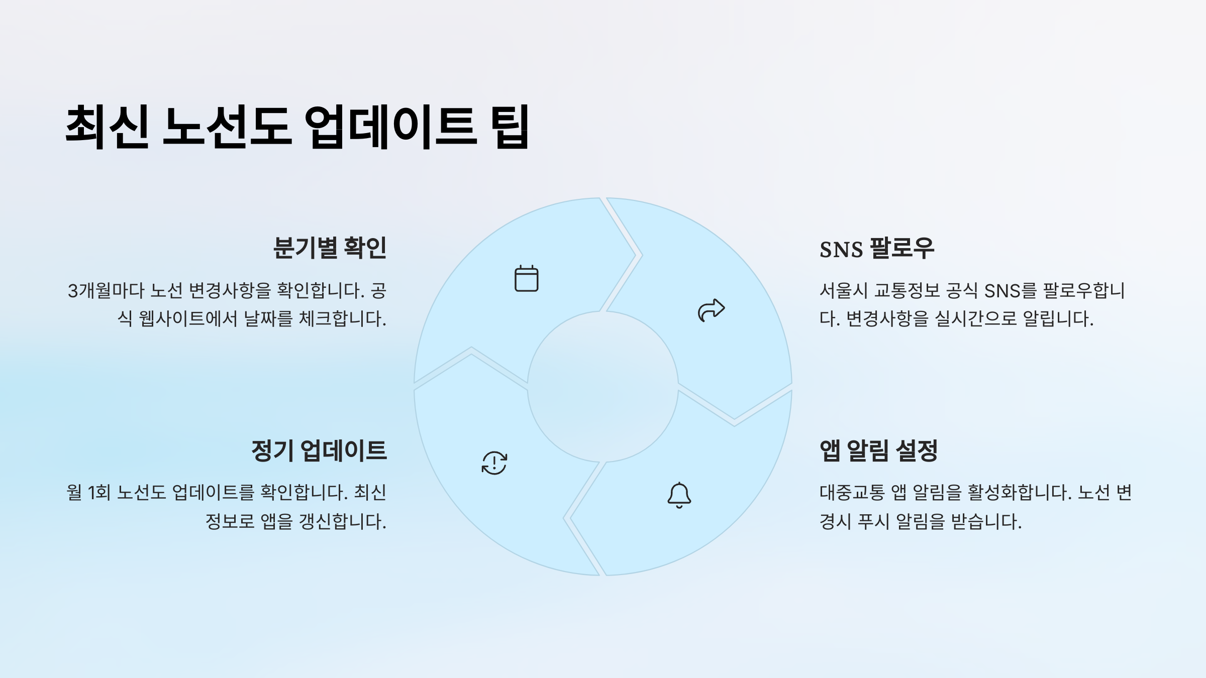 최신 노선도 업데이트 팁