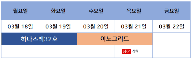 3월 셋째주 공모주 청약일정