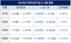 2023년 건축도장기능사 시험일정