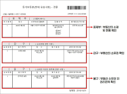 부동산 등기부