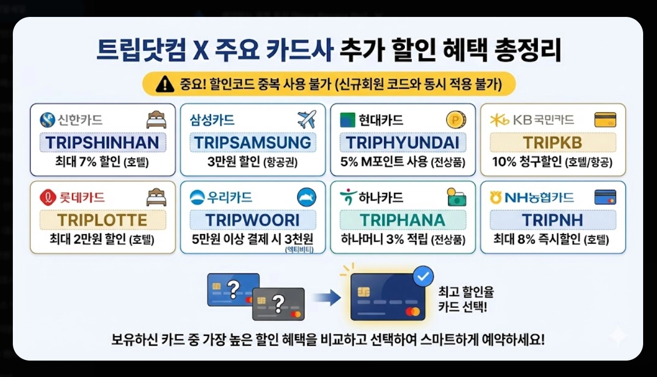 트립닷컴 연말 세일 최대90%