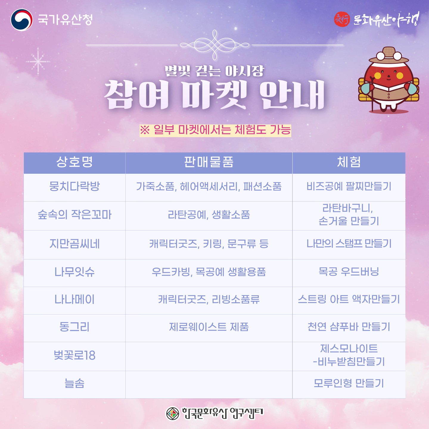 2024 예산 문화유산 야행