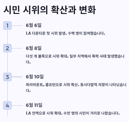 LA시위 원인과 이유&amp;#44; 트럼프 대응&amp;#44; 시민반응 및 전망