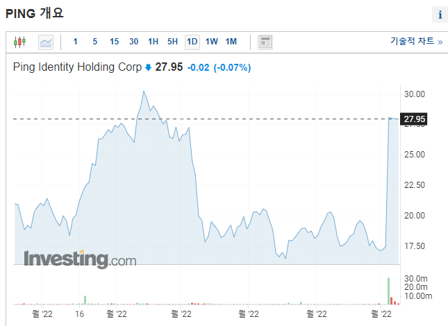 미국주식 합병 PING