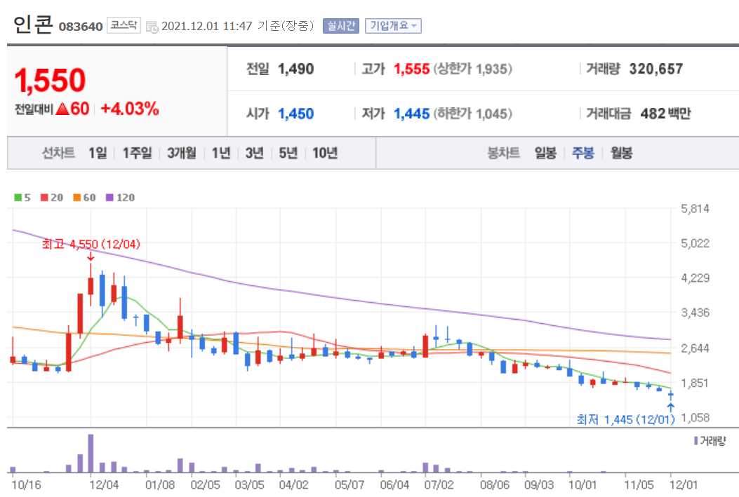 오미크론 관련 주식