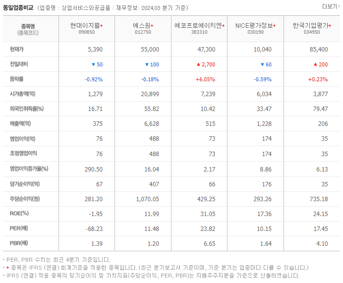 현대이지웰_동종업비교자료