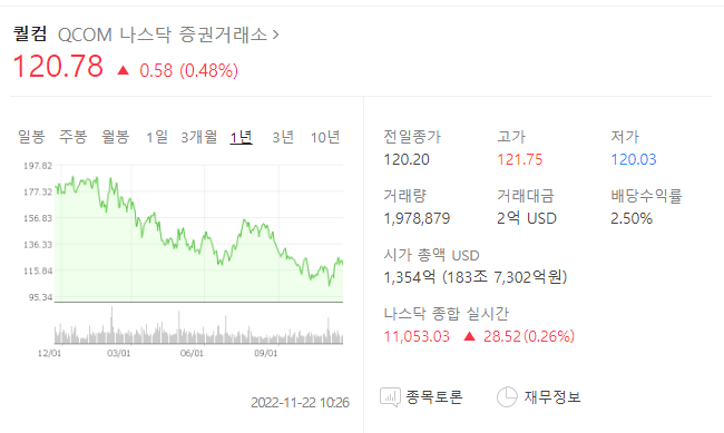 퀄컴
