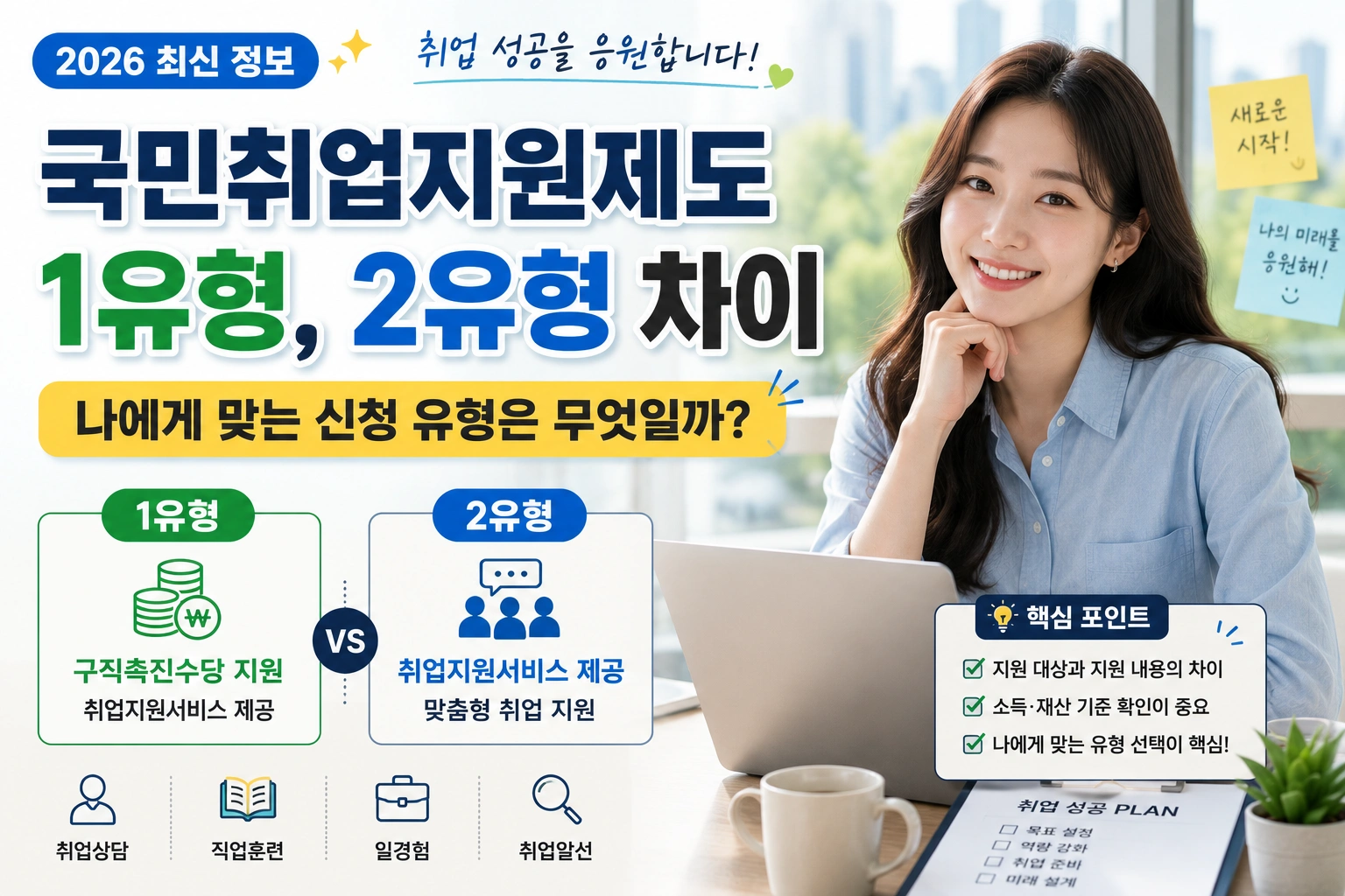 국민취업지원제도 1유형, 2유형 차이 나에게 맞는 신청 유형은 무엇일까
