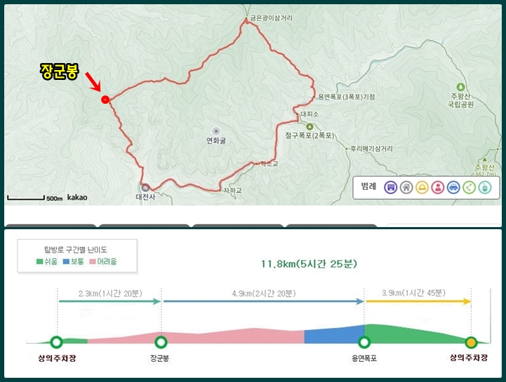 장군봉 - 금은광이코스