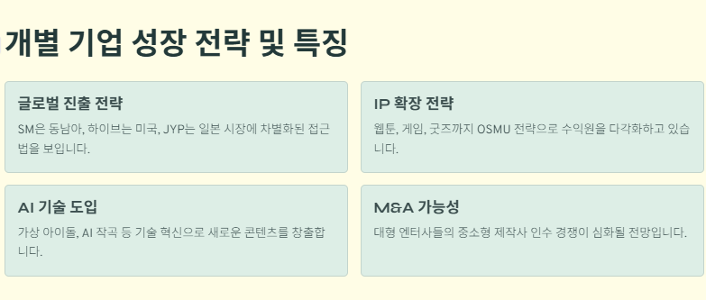 엔터 관련주 대장주: K엔터 산업(한류&amp;#44;콘텐츠) 수혜주 및 전망!!