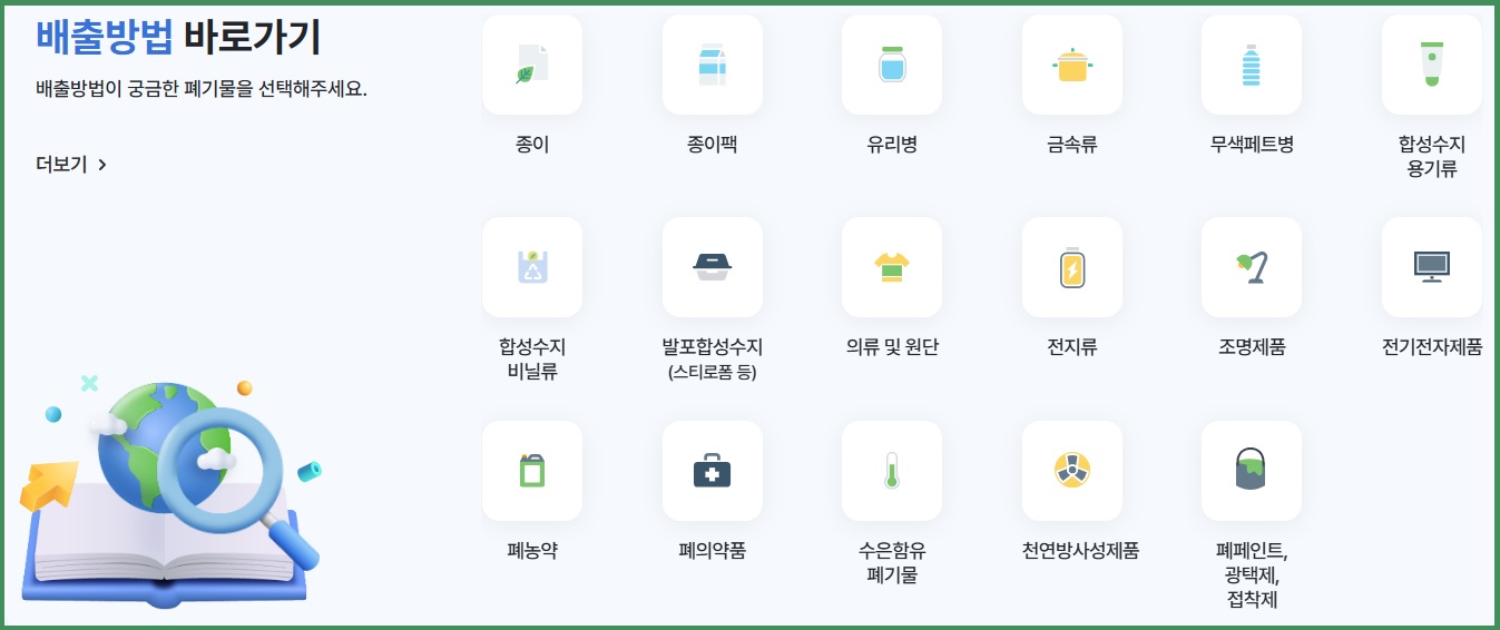생활폐기물 배출방법