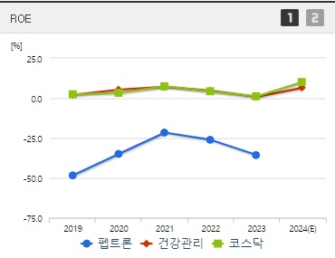 펩트론 주가 ROE