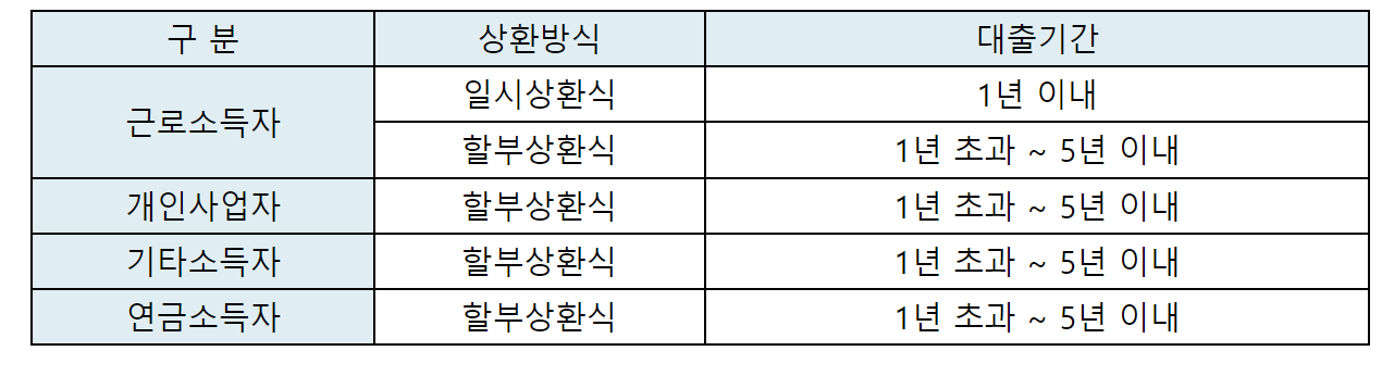 경남은행 새희망홀씨대출