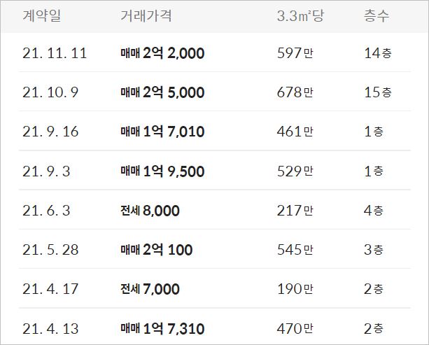 고흥경보이그린