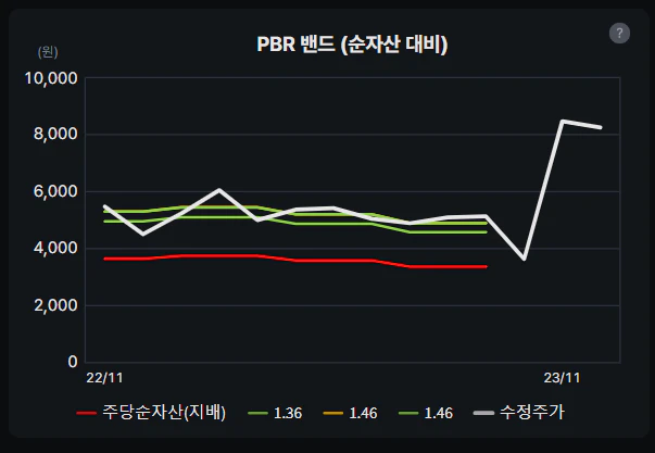 디티앤씨알오 PBR 밴드