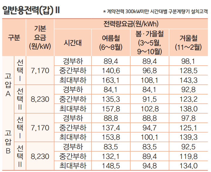 일반용전력 사진