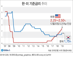 미연준(Fed)