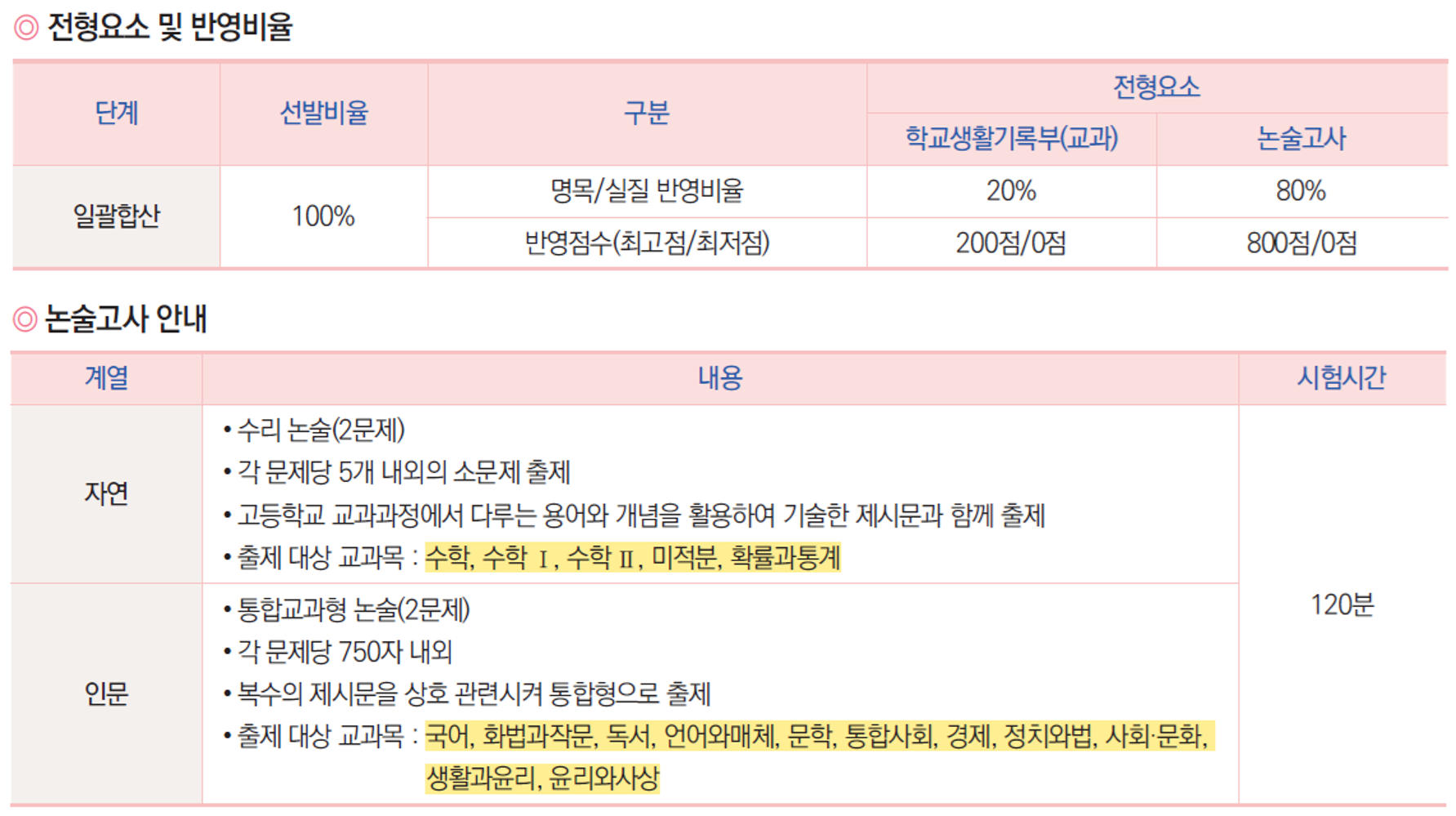 광운대_논술_전형요소_논술고사