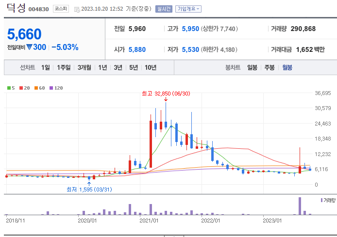 초전도체 관련주