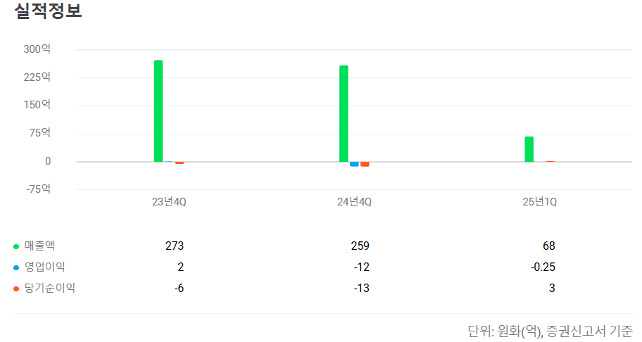GC지놈 공모주 청약일정 수요예측 상장