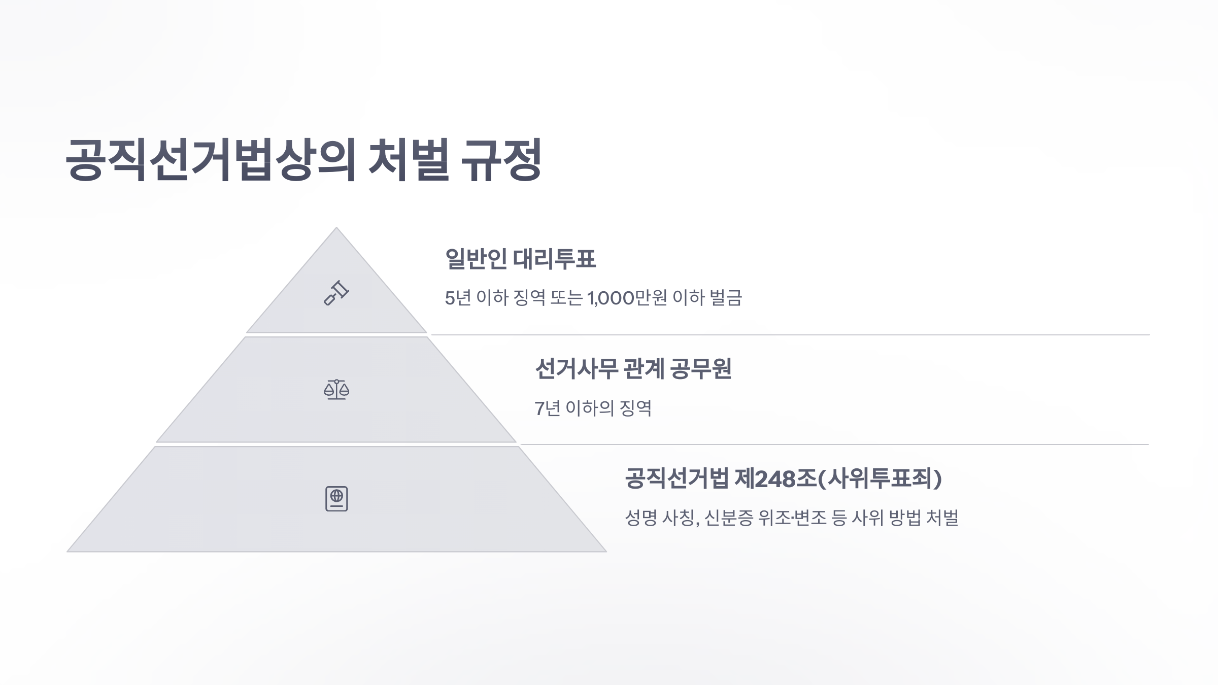 참조-대리-사전투표-4
