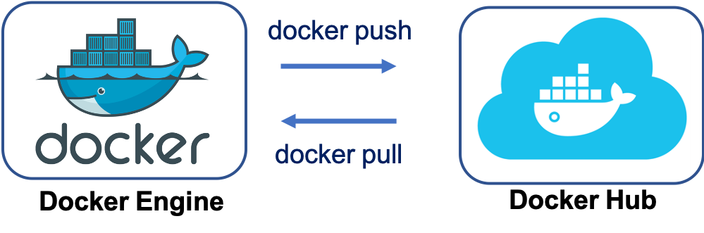 docker hub 