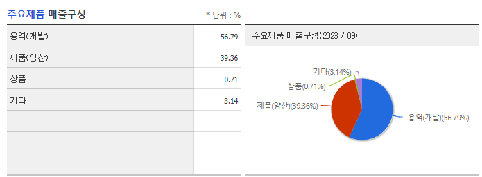 에이디테크놀로지_주요제품