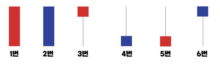 주가 캔들 사진 1