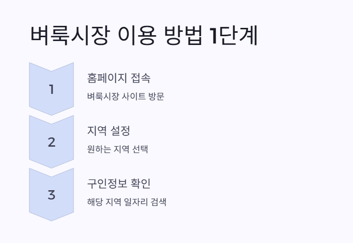 벼룩시장 홈페이지 접속 후 지역 설정 2 