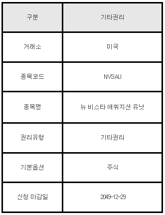 미국주식 기타권리 안내 NVSAU