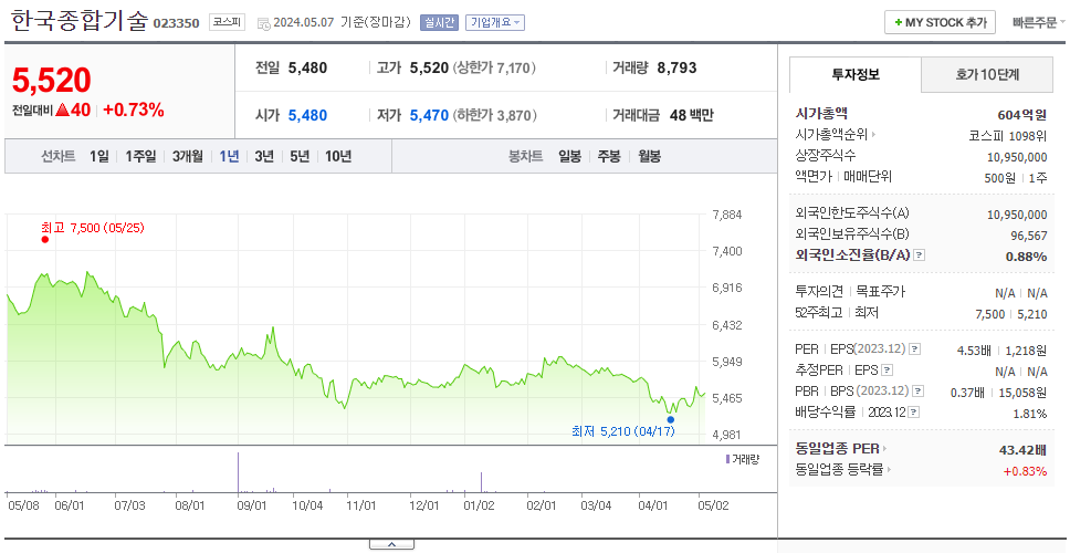 한국종합기술_주가