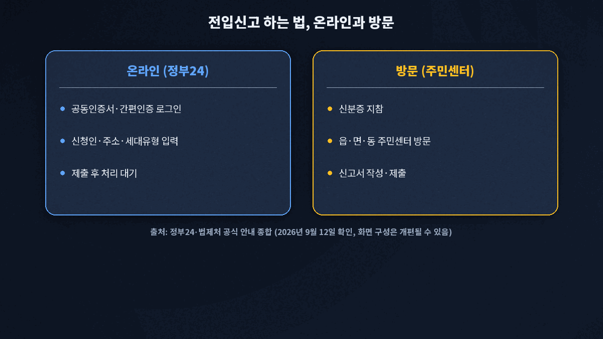 전입신고 온라인 방문 신청 방법