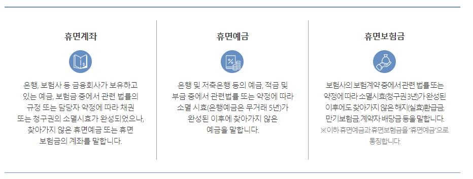 휴면예금