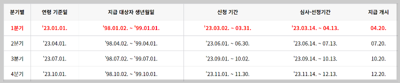 경기도청년기본소득