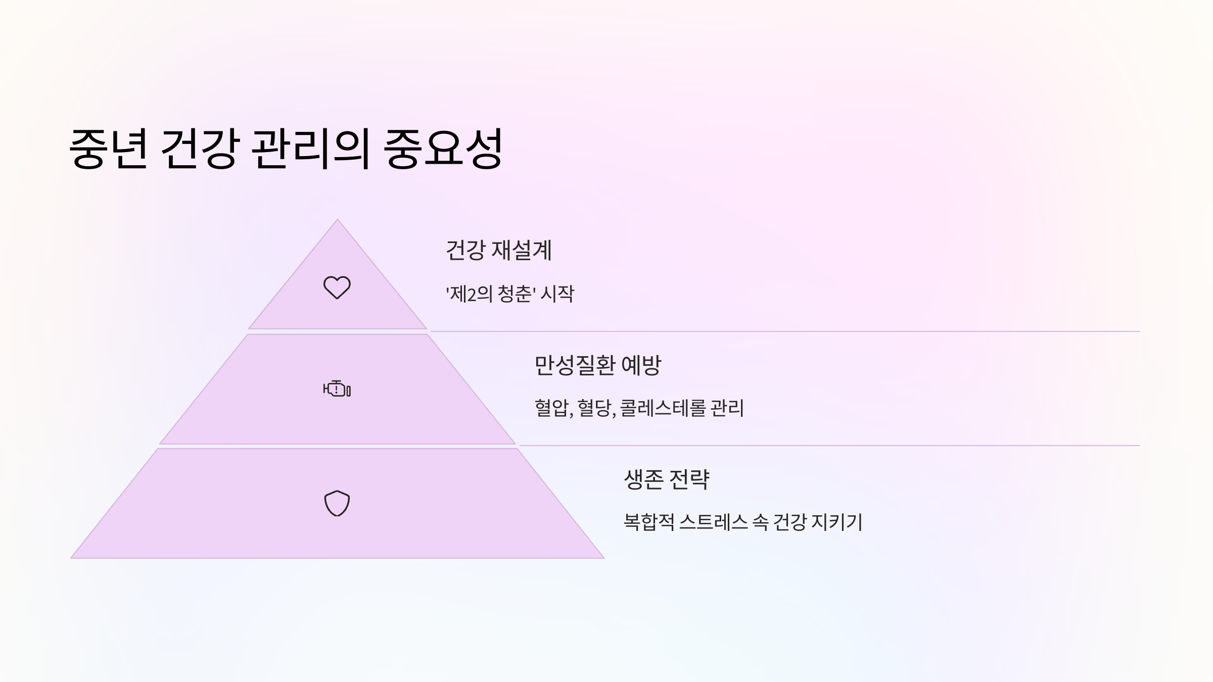 🌿 중년 건강 관리의 중요성